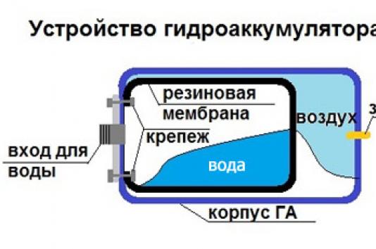Connection diagram for a pumping station for home and garden