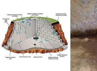 DIY tehnologija hidroizolacije podrumskih zidova Tehnologija hidroizolacije zidova