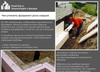 Insulation of the foundation of a wooden house from the outside