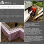 Insulation of the foundation of a wooden house from the outside