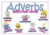 Adverbien im Englischen: Bildung, Platz im Satz und Vergleichsgrad