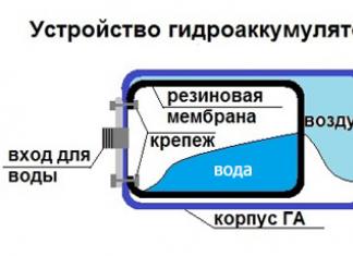 Схема підключення насосної станції для дому та дачі
