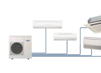 Types of domestic and semi-industrial air conditioners Duct and roof air conditioning systems
