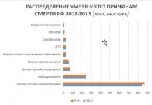 Десять самых распространенных болезней пенсионеров