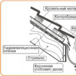Inštalácia drenážneho systému: hlavné fázy samoinštalácie žľabov Ako správne pripevniť žľaby na strechu