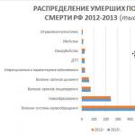 Десять самых распространенных болезней пенсионеров