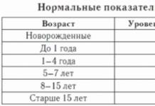 Что значит пониженный общий белок в крови