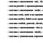 Verbi irregolari in francese Tutti i verbi irregolari in francese