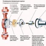 Kako pravilno ugraditi cirkulacijsku pumpu u sustav grijanja - upute